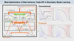 Meta-Optimization of Bias-Variance Trade-Off